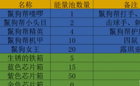 幻塔定向维拉活动怎么玩 幻塔定向维拉活动玩法攻略