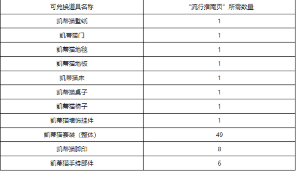 洛克王国流行风尚活动怎么玩 洛克王国流行风尚活动攻略