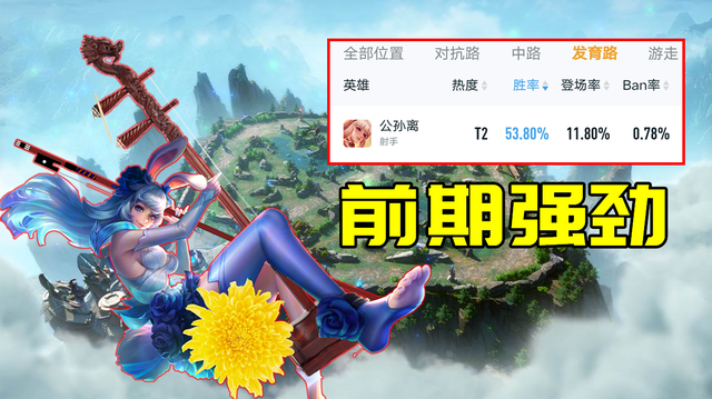 王者荣耀4月24日体验服阿离弈星怎么调整 王者荣耀4月24日体验服英雄削弱