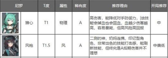 深空之眼怒气型角色哪个好 深空之眼怒气型角色排行榜一览