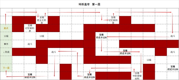 时空中的绘旅人环形监牢第一层怎么过 时空中的绘旅人环形监牢第一层攻略