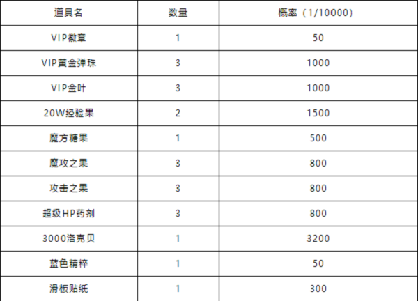 洛克王国滑板贴纸怎么得 洛克王国滑板贴纸获取方法