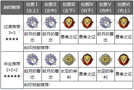 深空之眼真红怎么得 深空之眼真红获取方法一览