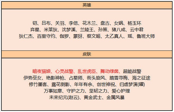 王者荣耀5月碎片商店什么时候更新 王者荣耀五月碎片商店更新一览