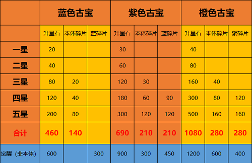 一念逍遥玄天至宝榜凌云之羽时装怎么获得 玄天至宝榜凌云之羽时装获取攻略2022最新