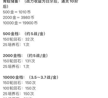 火影忍者手游青蛙储蓄罐怎么玩 火影忍者手游青蛙储蓄罐玩法详解