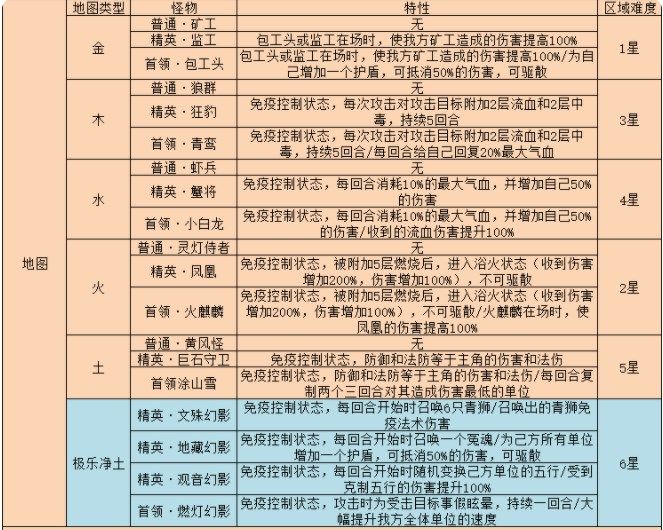 梦幻西游网页版雷音幻境怎么过 梦幻西游网页版雷音幻境通关攻略