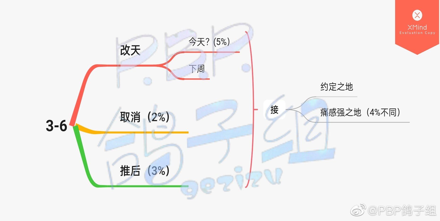 筑梦公馆第三章怎么过 筑梦公馆第三章通关攻略