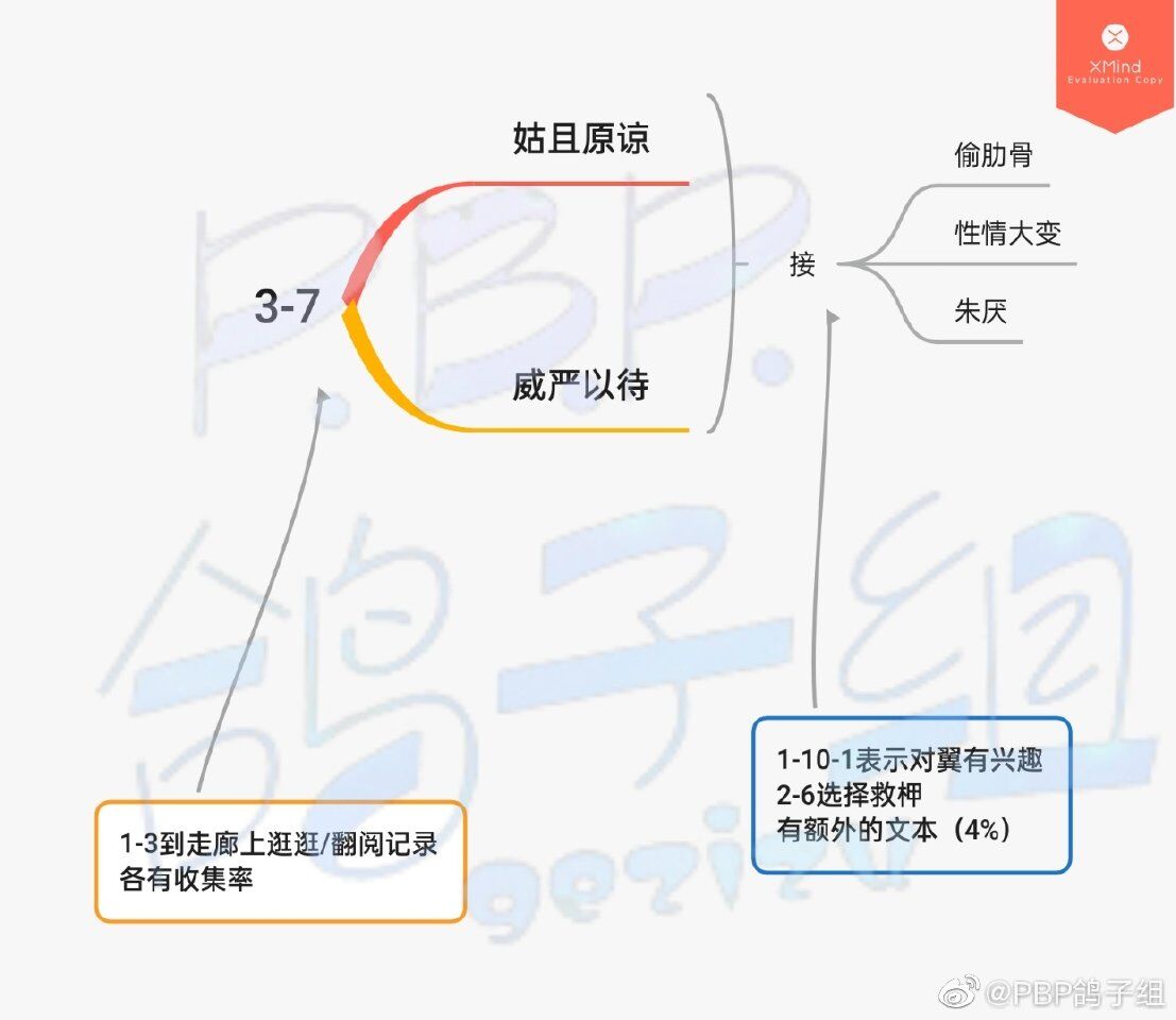 筑梦公馆第三章怎么过 筑梦公馆第三章通关攻略