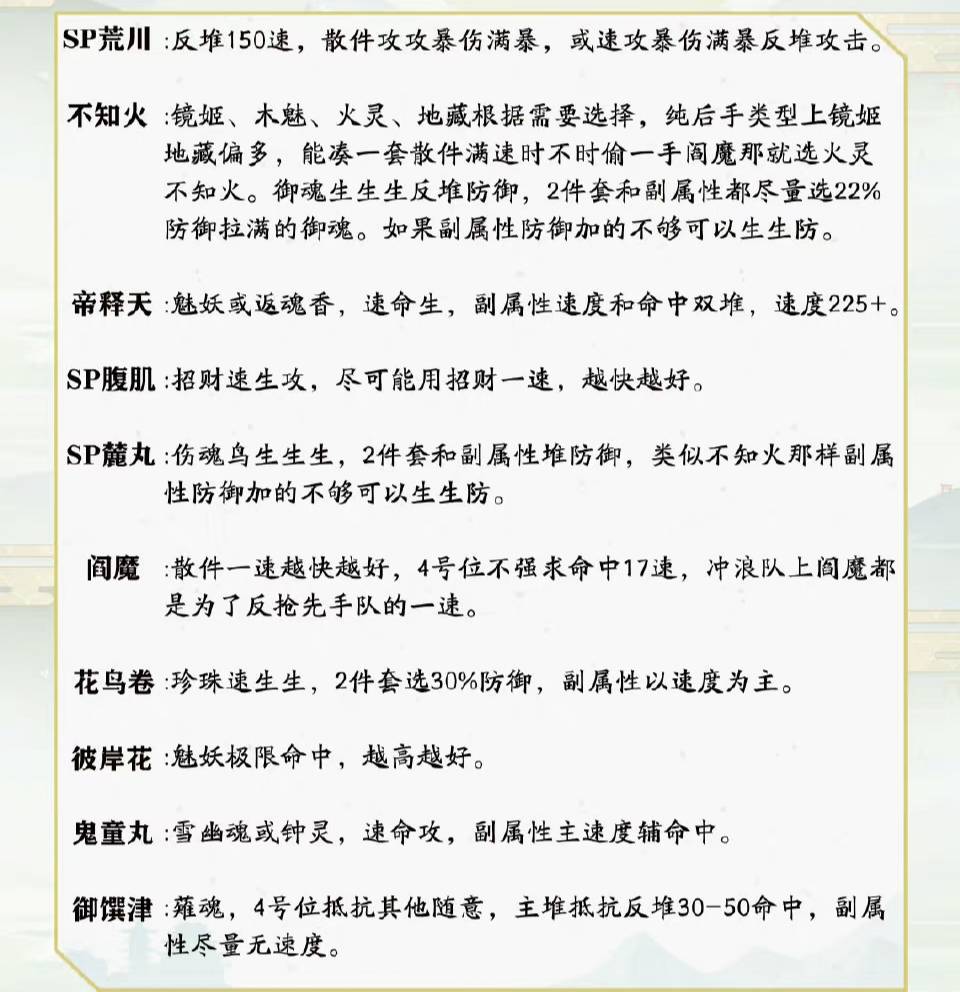 阴阳师冲浪队怎么打 阴阳师冲浪队打法攻略