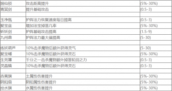 最后的仙门有哪些法宝 最后的仙门法宝属性及作用一览