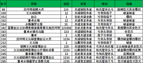 三国志幻想大陆山河遗迹晓战金鼓第一章怎么过 山河遗迹晓战金鼓第一章通关攻略