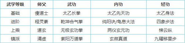 烟雨江湖太乙强不强 烟雨江湖太乙全方位解析