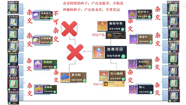 创造与魔法农耕龙草杂交配方是什么 农耕龙草杂交配方大全最新