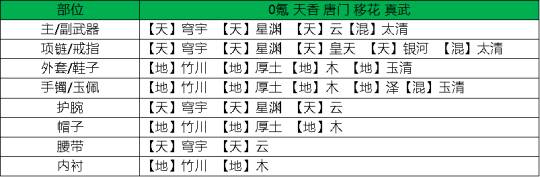 天涯明月刀神刀琅纹怎么搭配 天涯明月刀神刀琅纹搭配攻略