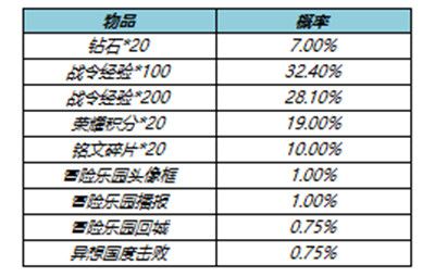 王者荣耀S23赛季战令返场皮肤值得抽吗 S23战令返场宝箱概率公示