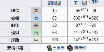 江南百景图杜言行值不值得培养 江南百景图杜言行角色全方位分析