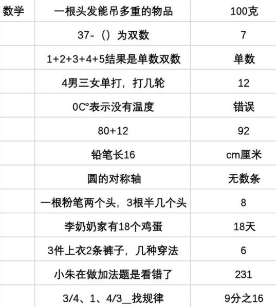 当代人生高考题答案是什么 当代人生高考题答案一览