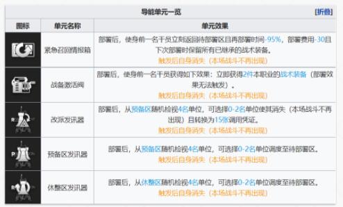 明日方舟导能单元怎么选择 明日方舟导能单元选择推荐