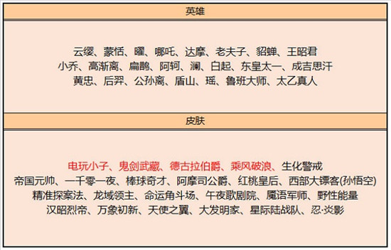 王者荣耀7月碎片商店更新了什么 王者荣耀7月碎片商店更新内容介绍