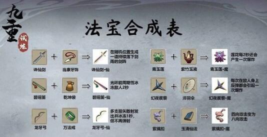 九重试炼龙牙弓魔合成材料需要哪些 九重试炼龙牙弓魔合成材料一览