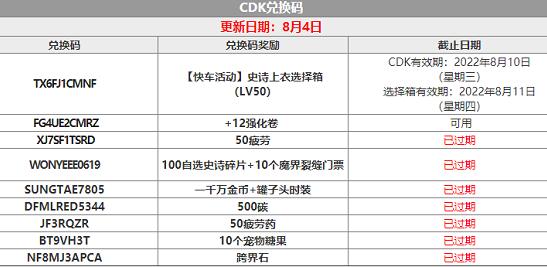 DNF手游韩服8月兑换码有哪些 DNF手游韩服8月最新兑换码cdk大全分享