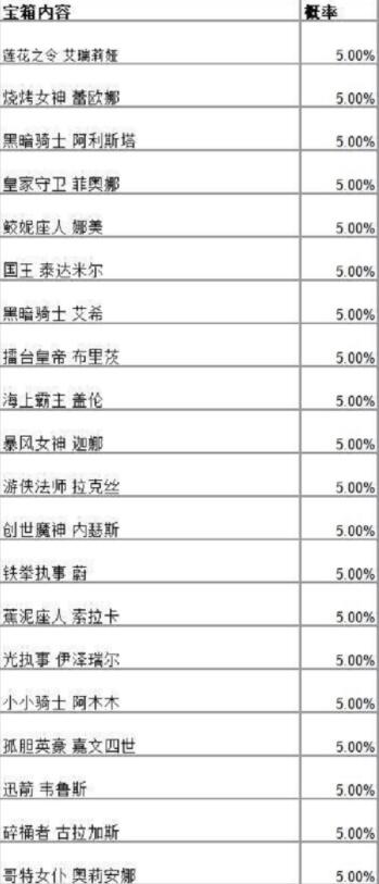 英雄联盟手游战斗之夜宝箱皮肤有哪些 英雄联盟手游战斗之夜宝箱皮肤一览