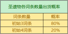 原神圣遗物掉落概率机制是什么 原神圣遗物掉落概率机制总结