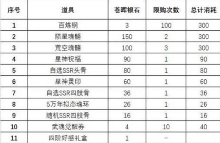 斗罗大陆魂师对决苍晖秘藏活动攻略 苍晖秘藏活动怎么玩