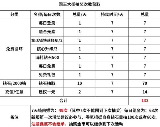 魔镜物语国王大街活动攻略 魔镜物语国王大街怎么玩