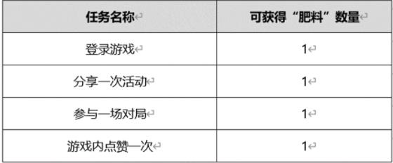 王者荣耀小红花怎么获得 王者荣耀小红花获取途径分享