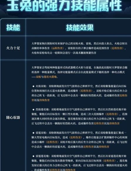 妄想山海玉兔技能一览最新2022 妄想山海玉兔技能最新