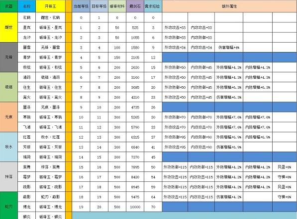 江湖悠悠剑灵怎么升级 江湖悠悠剑灵升级攻略