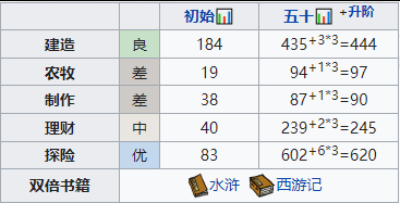 江南百景图时闯怎么样 珍宝天赋属性一览