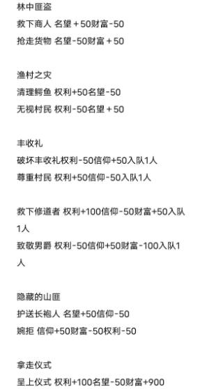 环形战争事件怎么选 环形战争事件选择奖励攻略大全