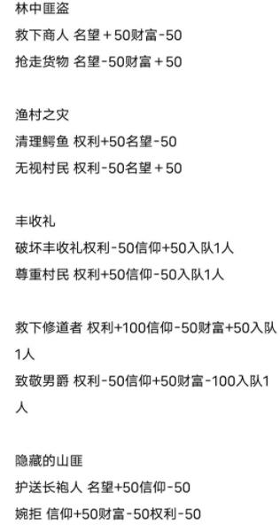 环形战争事件选择奖励攻略大全 环形战争事件选择奖励