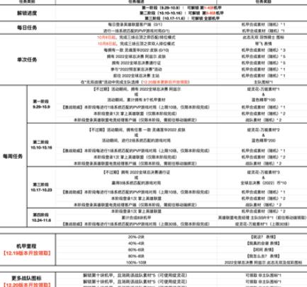 英雄联盟S12无双战境活动攻略 英雄联盟S12无双战境活动介绍