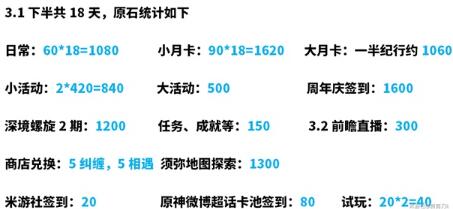 原神3.1版本离版本结束还能有多少原石 原神3.1后续时间原石收集指南