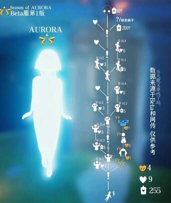 光遇aurora联动兑换图哪里看 光遇aurora联动兑换图最新一览