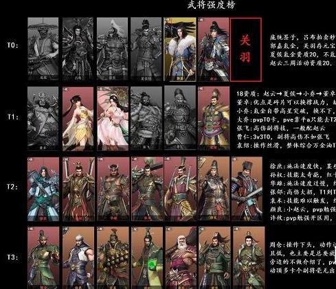 极无双2武将强度榜最新一览 武将强度榜排行