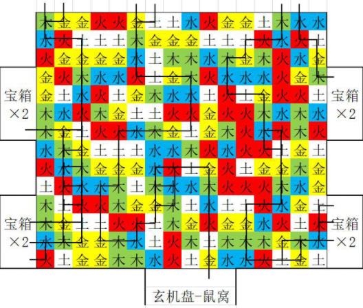 盗墓长生印南洋大墓五行房线路攻略 南洋大墓五行房怎么走