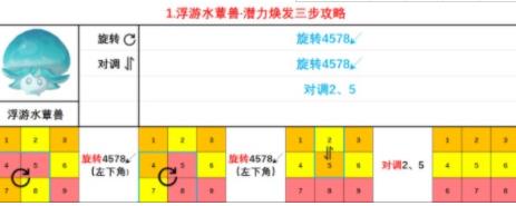 原神如何焕发蕈兽潜能 原神蕈兽潜能焕发大全