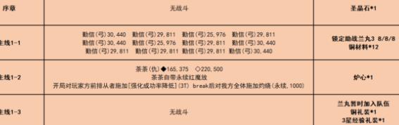 fgo唠唠叨叨龙马千钧一发消失的信首之谜怎么过 唠唠叨叨龙马千钧一发攻略