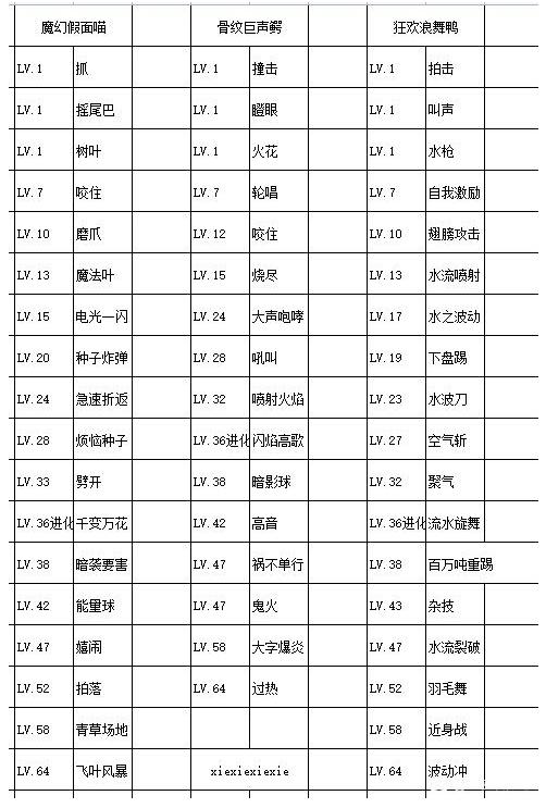 宝可梦朱紫御三家进化形态是什么样的 宝可梦朱紫御三家进化形态一览