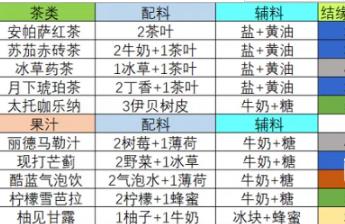 宿命回响弦上的叹息茶歇饮品配方攻略 茶歇饮品配方大全