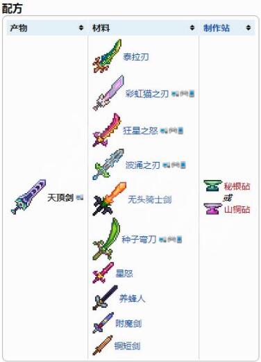 泰拉瑞亚天顶剑武器怎么样 泰拉瑞亚天顶剑武器介绍