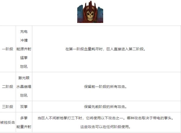 重生细胞巨人BOSS怎么打 重生细胞巨人BOSS打法攻略