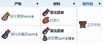 泰拉瑞亚魔法箭袋配饰怎么做 泰拉瑞亚魔法箭袋配饰介绍