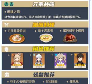 原神冬极白星突破材料怎么获得 原神冬极白星突破材料采集路线一览