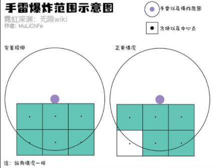 霓虹深渊无限手雷炸墙怎么炸 霓虹深渊无限手雷炸墙技巧解析